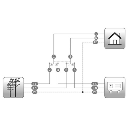 Netzumschalter Umschalter Netz Aggregat 1-0-2 63A 2-polig PSA-263