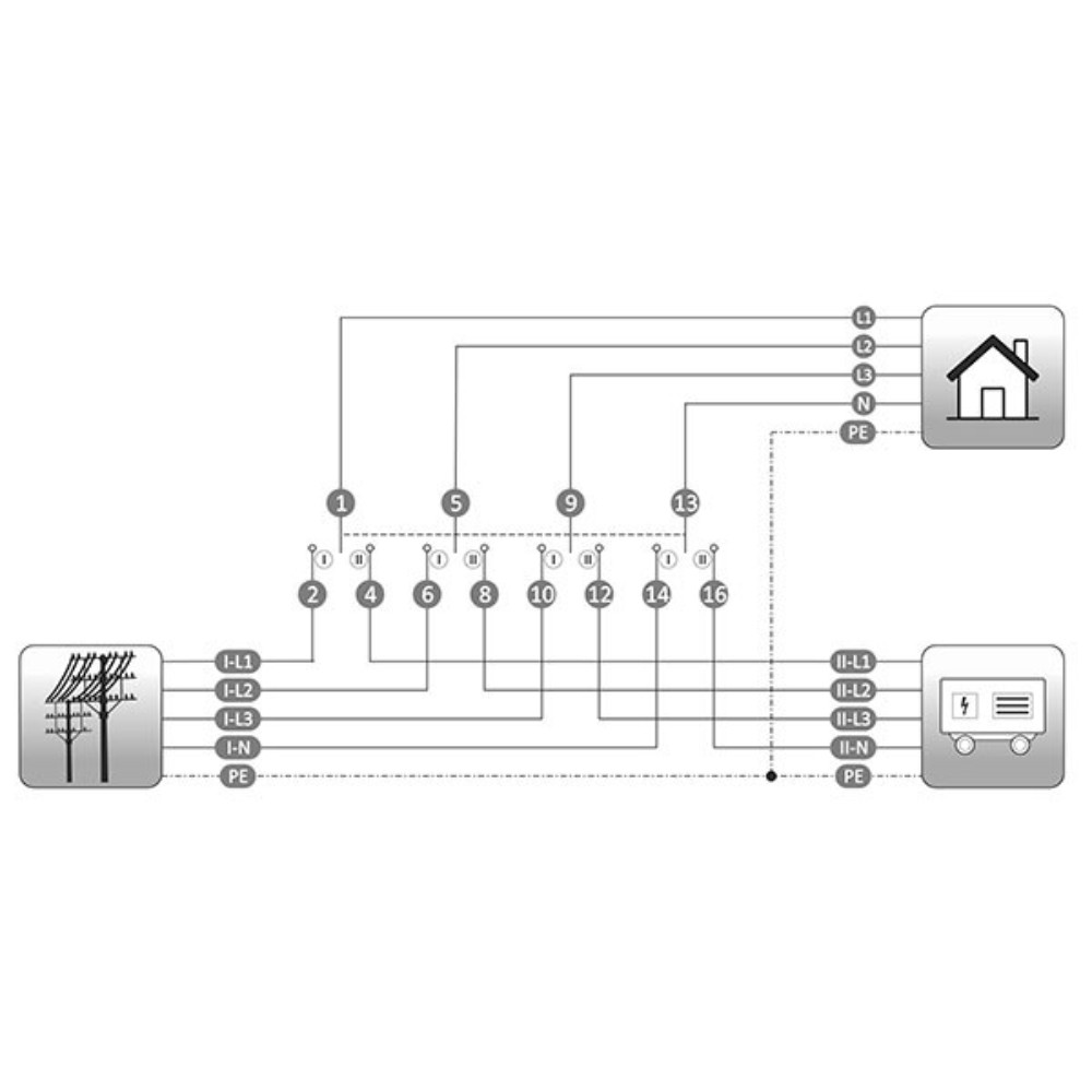 Netzumschalter Umschalter Netz Aggregat 1-0-2 63A 4-polig