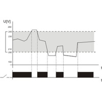Spannungs-Überwachungsrelais Modul F&F CP-709